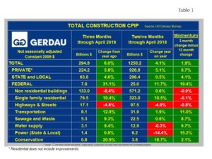 cpip-table1