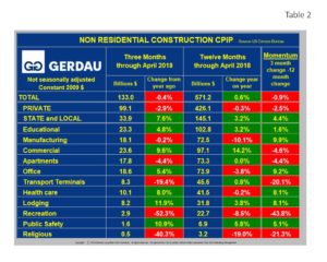 cpip-table2