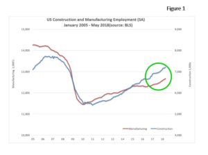 employ-ind-fig1