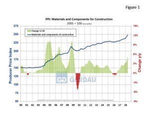 ppi-fig1