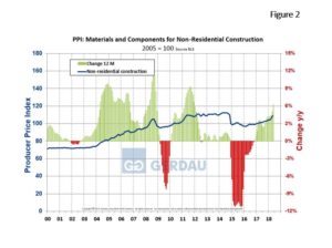 ppi-fig2