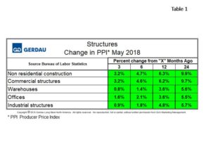 ppi-table1