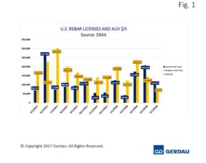 rebar-fig1