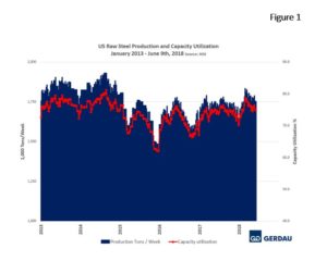 us-cap-fig1