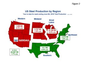 us-cap-fig2