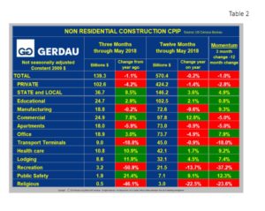 cpip-table2