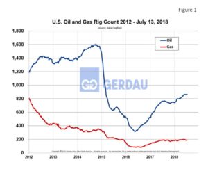 rigcount-fig1