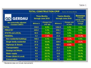 cpip-table1