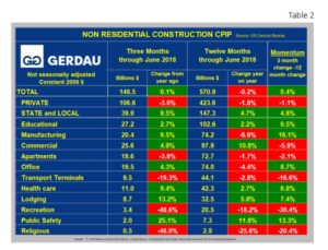 cpip-table2