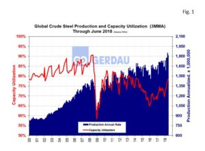 globalsteel-fig1