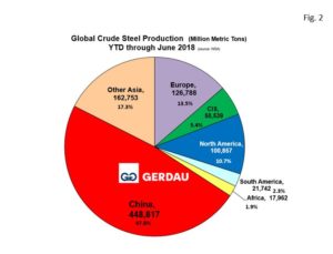 globalsteel-fig2