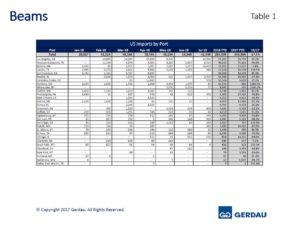 beamsfinal-table1