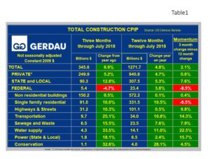 cpip-table1