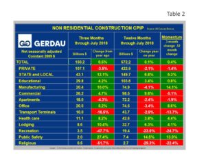 cpip-table2