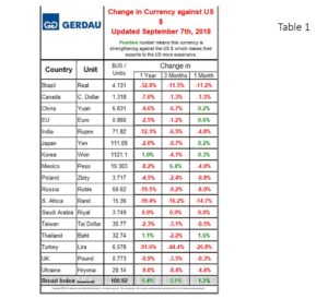 currency-table1