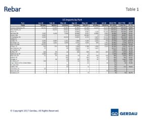 rebarfinal-table1