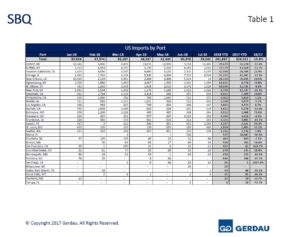 sbqfinal-table1