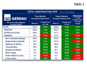 cpip-table1