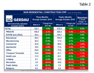 cpip-table2