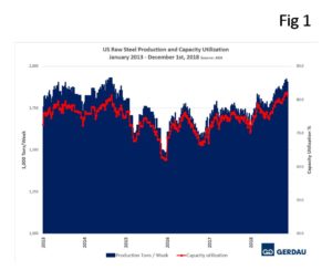 us-cap-fig1