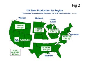 us-cap-fig2