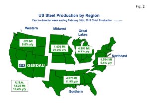 us-cap-fig2