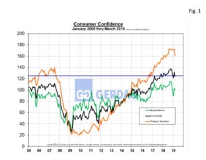 consumer-confidence-fig1