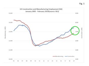 employ-ind-fig1