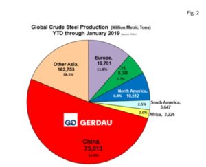 global-cap-fig2