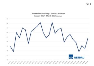 canadamfg-fig1