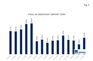 merchantfinal-fig1