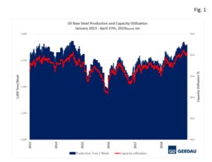 us-cap-fig1