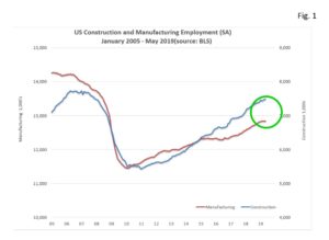 employmenr-fig1