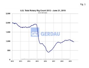 rigcount-fig1