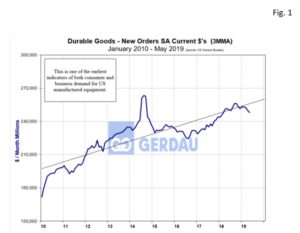 durablegood-fig1