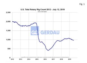 rigcount-fig1