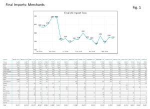 merchantsimports-fig1