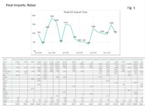 rebarimports-fig1