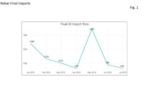 rebarfinalimport-fig1